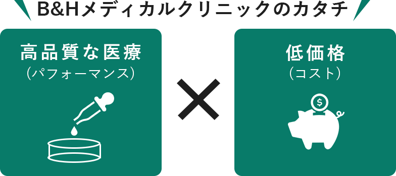 B&HメディカルクリニックAGA治療の料金プラン一覧を紹介